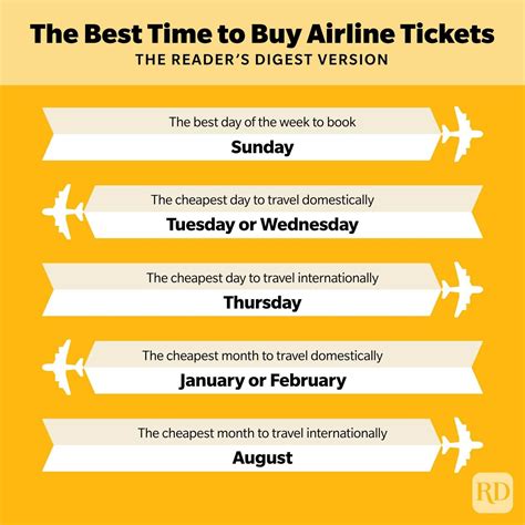 which day are airline tickets the cheapest
